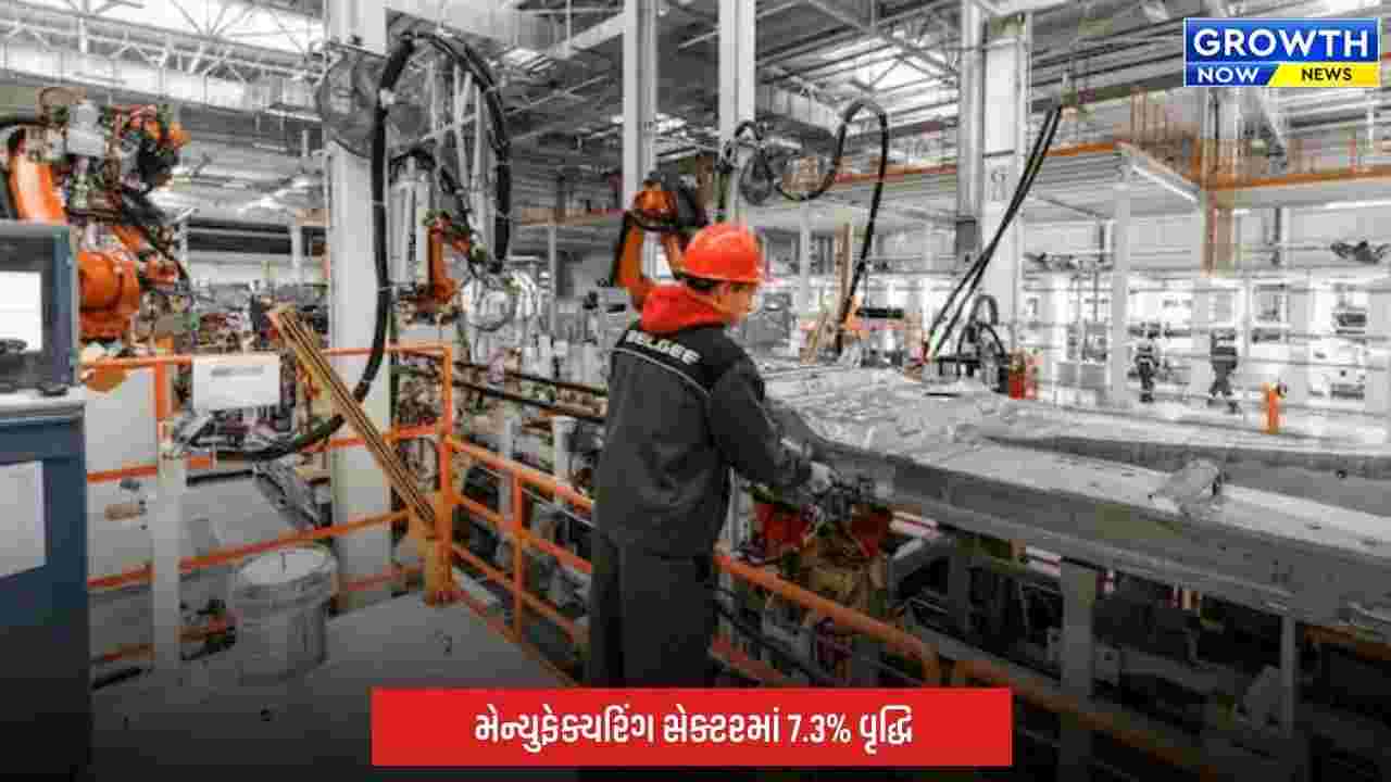 Economic Growth: ભારતમાં ઔદ્યોગિક ઉત્પાદનને મળી જોરદાર ગતિ: જુલાઈમાં IIP 6.7% વધ્યો, મેન્યુફેક્ચરિંગનો દબદબો