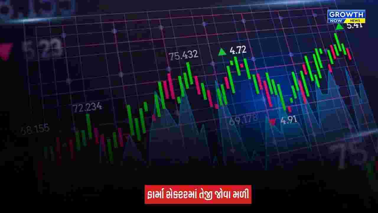 Share Market Closing : સેન્સેક્સમાં 655 પોઈન્ટનો ઉછાળો, નિફ્ટી 23,450ને પાર
