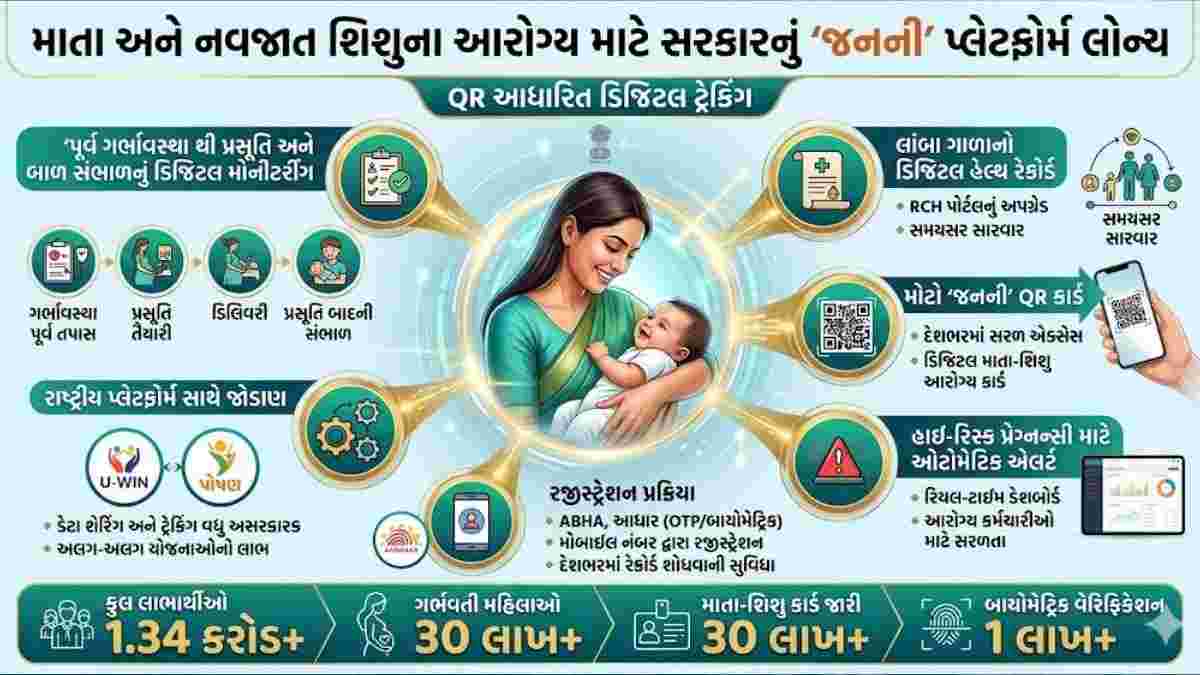 ગર્ભવતી મહિલાઓ માટે સરકારની નવી ડિજિટલ સેવા શરૂ કરવામાં આવી