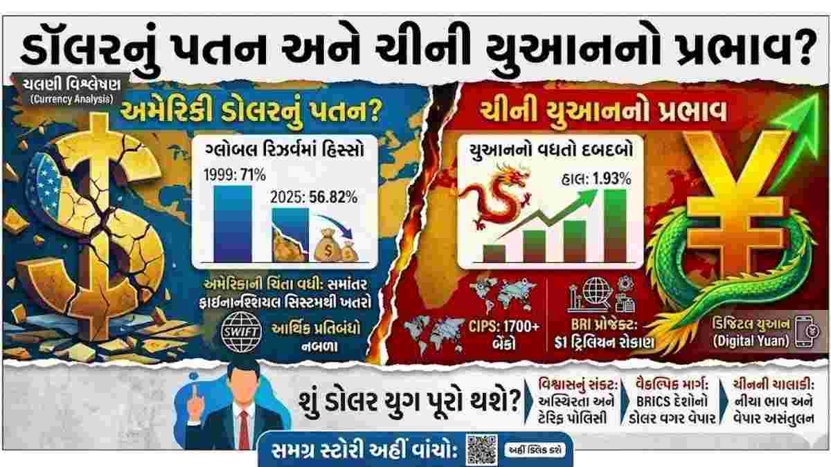 ડોલરના સામ્રાજ્યને ખતરો: ચીની યુઆનનો વધતો પ્રભાવ જોઈ અમેરિકા ફફડ્યું