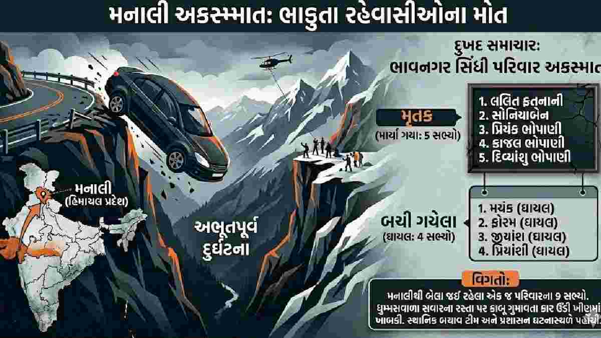 મનાલી ફરવા ગયેલા ભાવનગરના પરિવારને નડ્યો ગોઝારો અકસ્માત