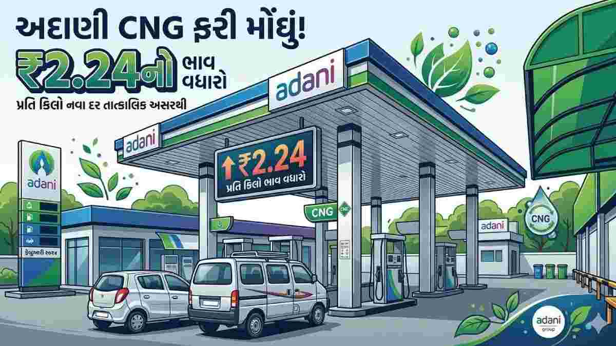 અદાણી CNG ફરી મોંઘું, પ્રતિ કિલો રૂ. 2.24નો ભાવ વધારો
