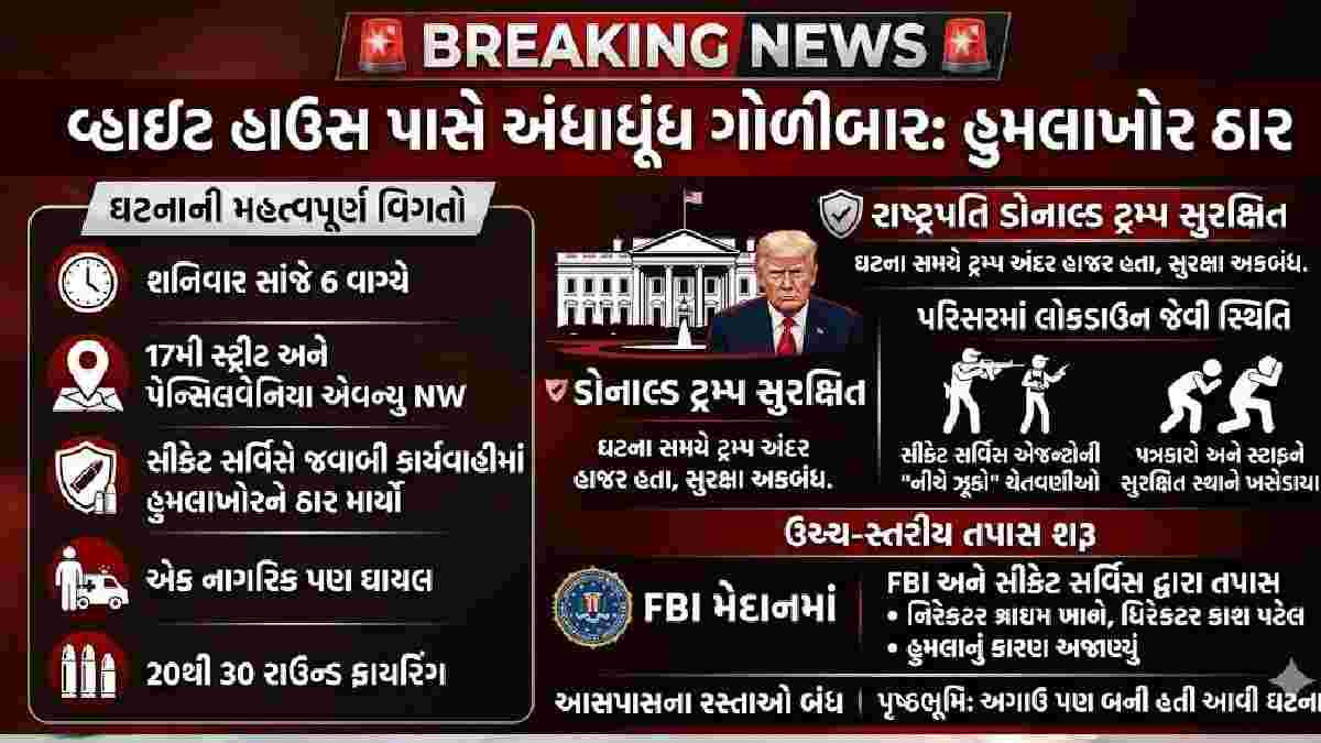 ટ્રમ્પની સુરક્ષા પર મોટો ખતરો! વ્હાઇટ હાઉસ પાસે ગોળીબાર