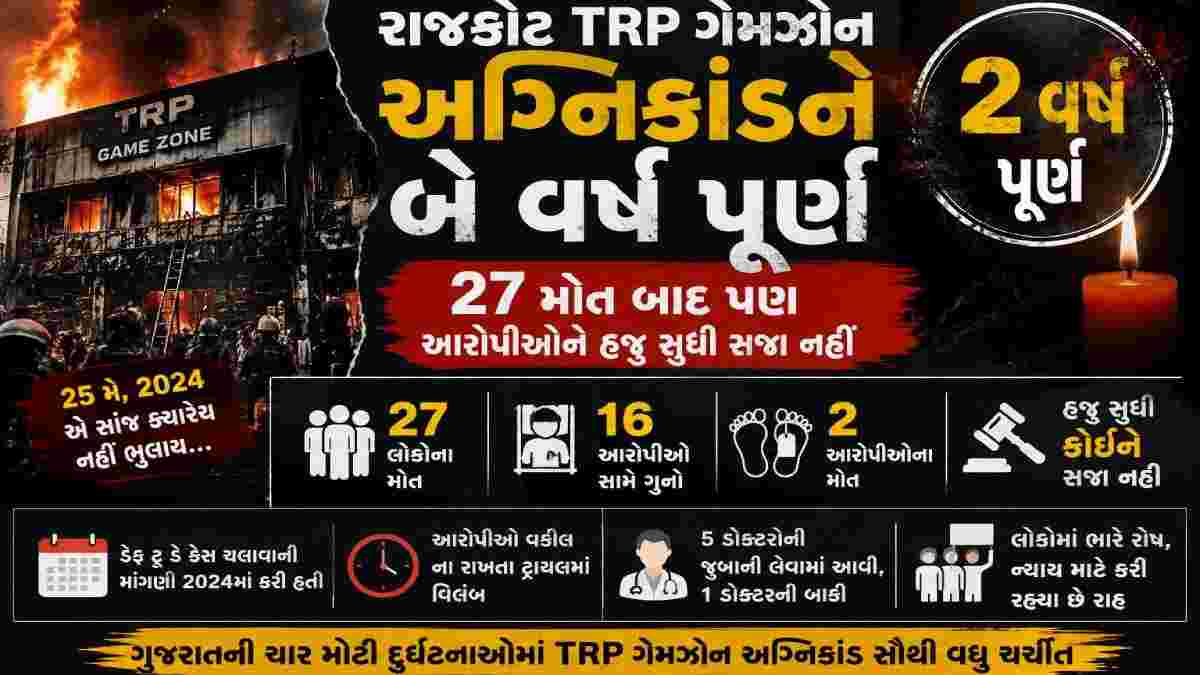 રાજકોટ TRP ગેમઝોન અગ્નિકાંડને બે વર્ષ પૂર્ણ, 27 મોત બાદ પણ આરોપીઓને હજુ સુધી સજા નહીં