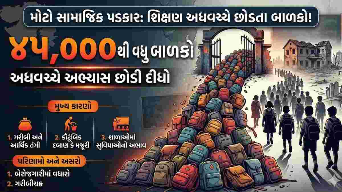 રાજકોટમાં 45 હજારથી વધુ વિદ્યાર્થીઓએ અધવચ્ચે અભ્યાસ છોડ્યો