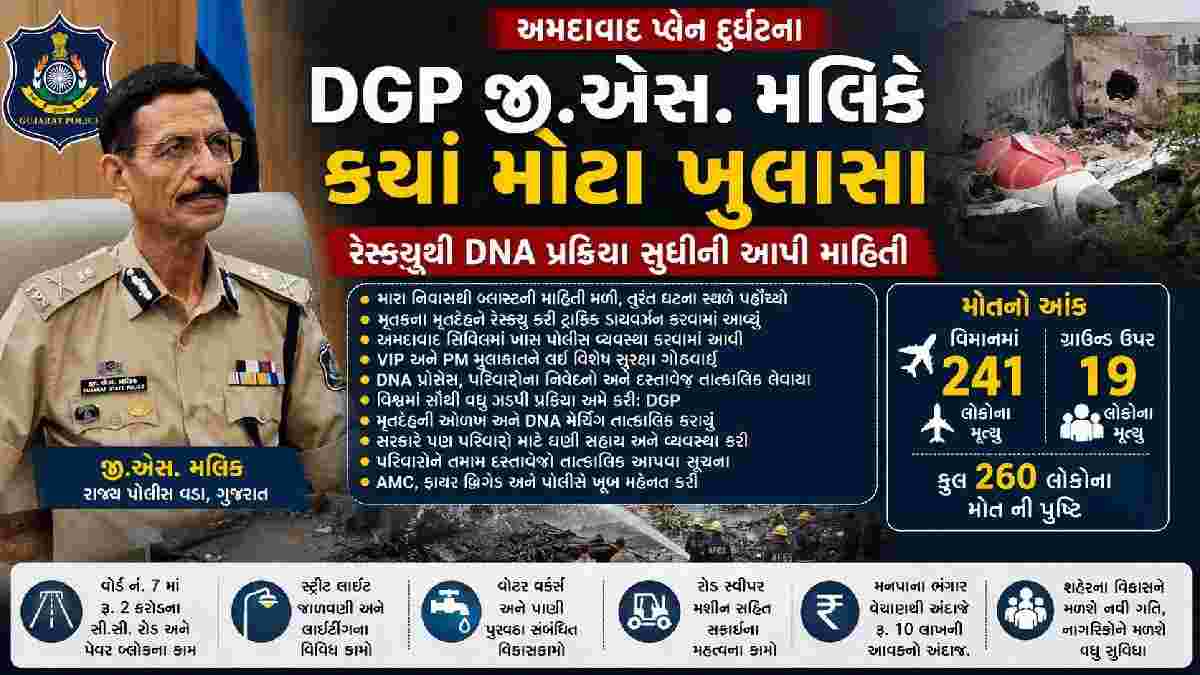 અમદાવાદ પ્લેન દુર્ઘટના: DGP જી.એસ. મલિકે કર્યા મોટા ખુલાસા, રેસ્ક્યૂથી DNA પ્રક્રિયા સુધીની આપી માહિતી
