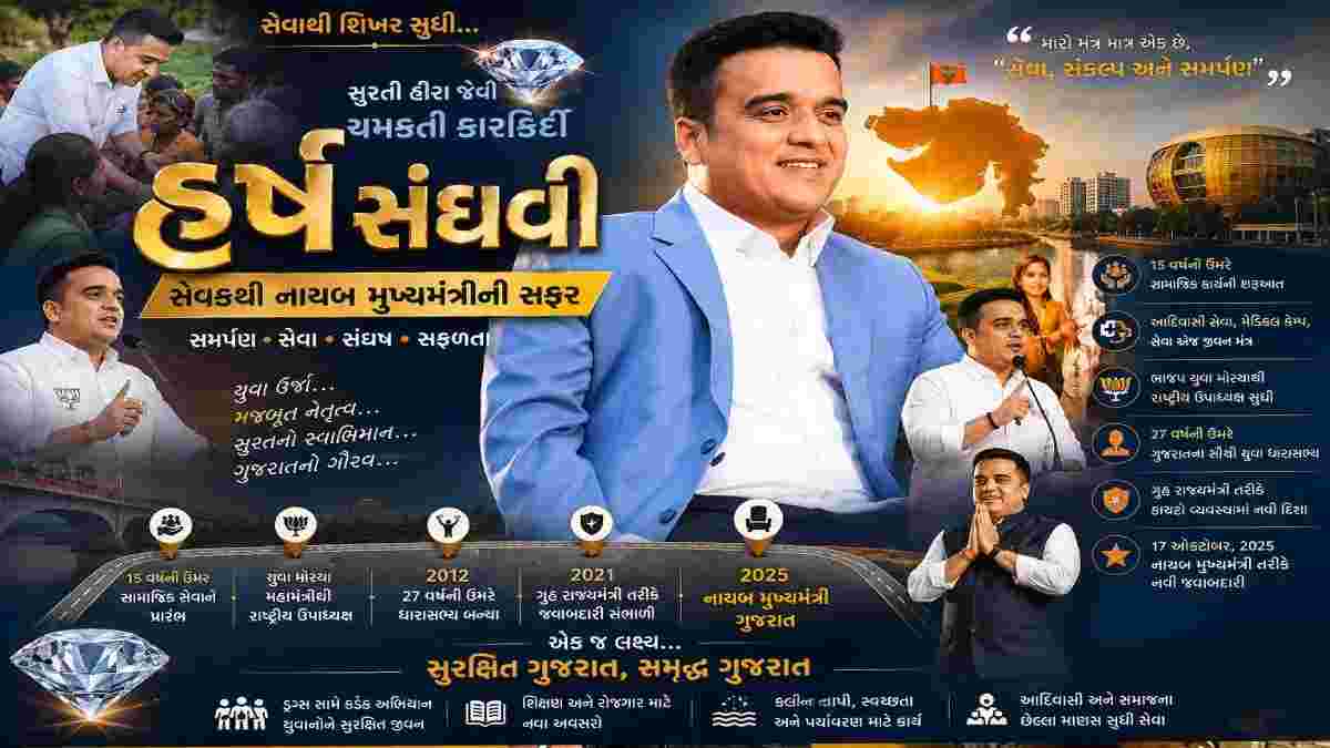 હર્ષ સંઘવી સેવકથી નાયબ મુખ્યમંત્રીની સફર, સુરતી હીરાની ચમક જેવી રાજકીય કારકિર્દી