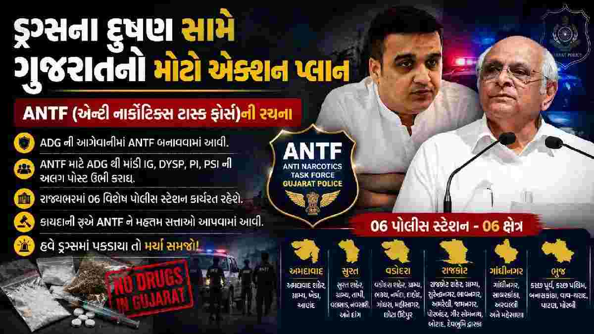 રાજ્યમાં ડ્રગ્સ માફિયાઓની હવે ખેર નહીં! ANTFની રચના, રાજ્યભરમાં 6 વિશેષ પોલીસ સ્ટેશન શરૂ થશે!