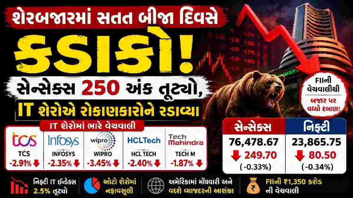શેરબજારમાં સતત બીજા દિવસે કડાકો! સેન્સેક્સ 250 અંક તૂટ્યો, IT શેરોએ રોકાણકારોને રડાવ્યા