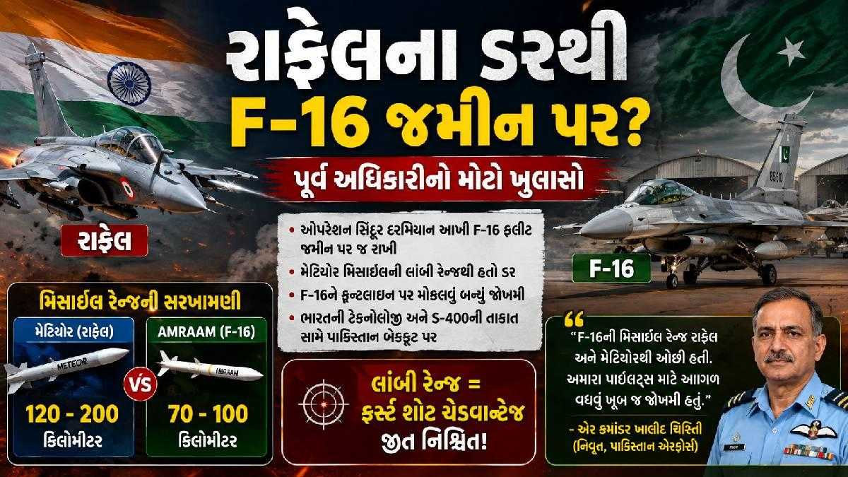 રાફેલના ડરથી પાકિસ્તાને F-16 ફલીટ જમીન પર જ રાખી હતી? પૂર્વ અધિકારીનો મોટો ખુલાસો
