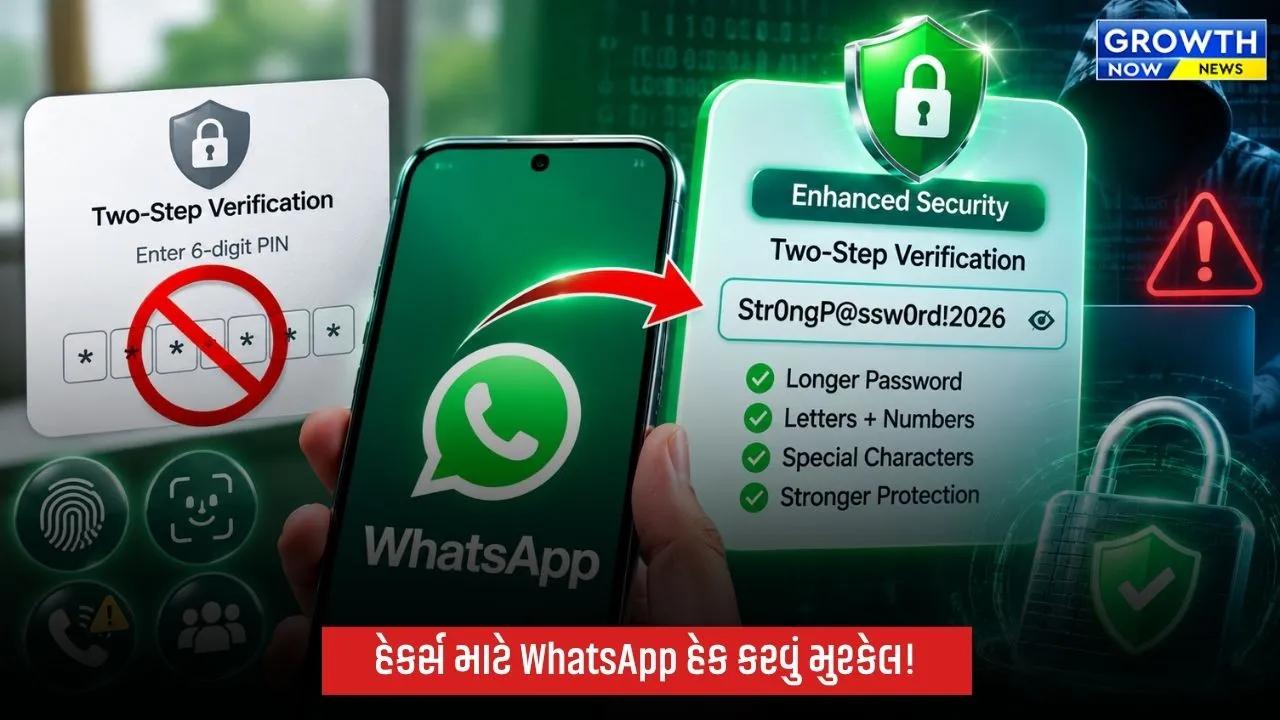 WhatsAppનું મોટું સિક્યોરિટી અપડેટ: 6 Digit PINથી આગળ વધીને હવે વધુ મજબૂત પાસવર્ડનો વિકલ્પ