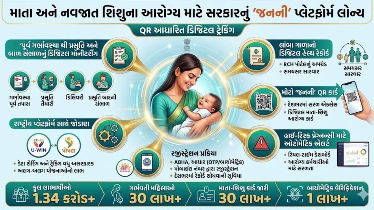 ગર્ભવતી મહિલાઓ માટે સરકારની નવી ડિજિટલ સેવા શરૂ કરવામાં આવી