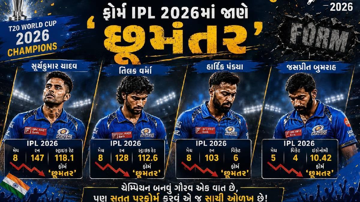 IPL 2026: T20 વર્લ્ડ કપના 'વિશ્વ વિજેતા' સ્ટાર્સનું ફોર્મ છૂમંતર, ફ્રેન્ચાઈઝીઓ માટે ચિંતા વધી