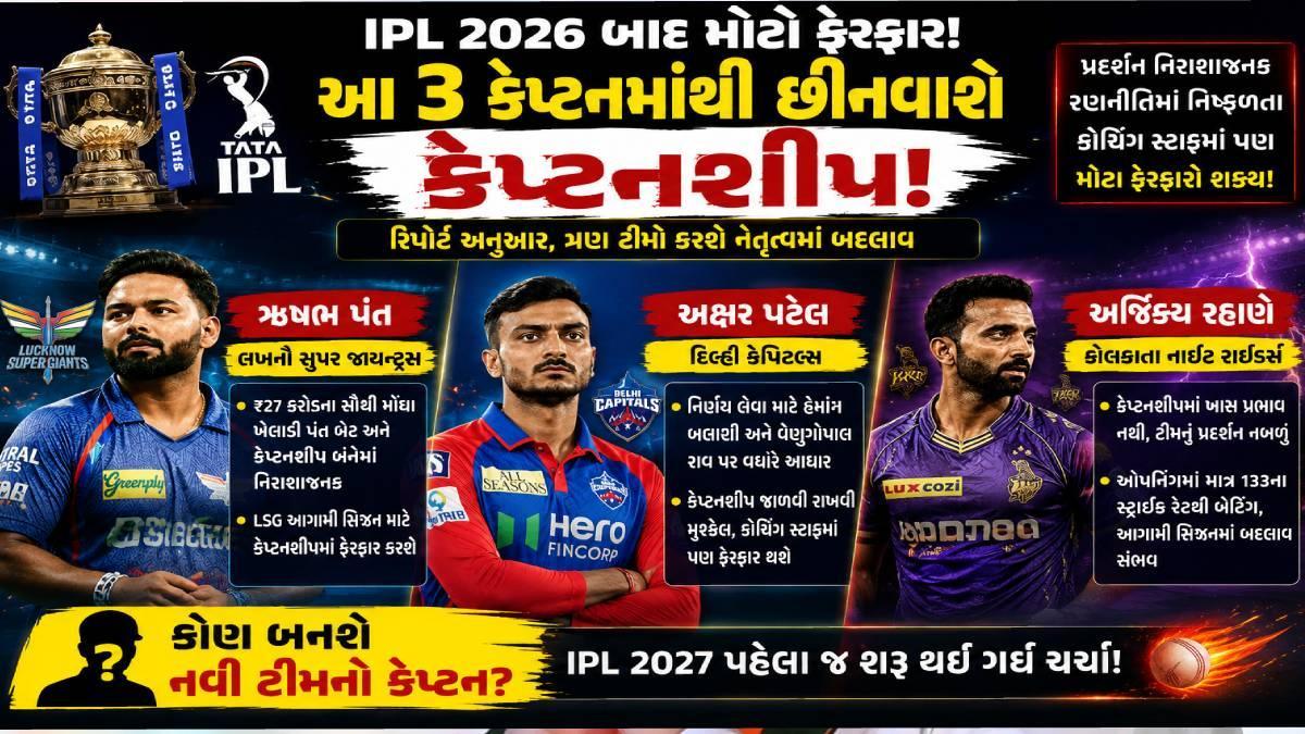 IPL 2026 બાદ ત્રણ ટીમોમાં કેપ્ટનશીપ બદલાવની ચર્ચા તેજ, પંત-અક્ષર સહિત આ ખેલાડીઓ પર લટકતી તલવાર