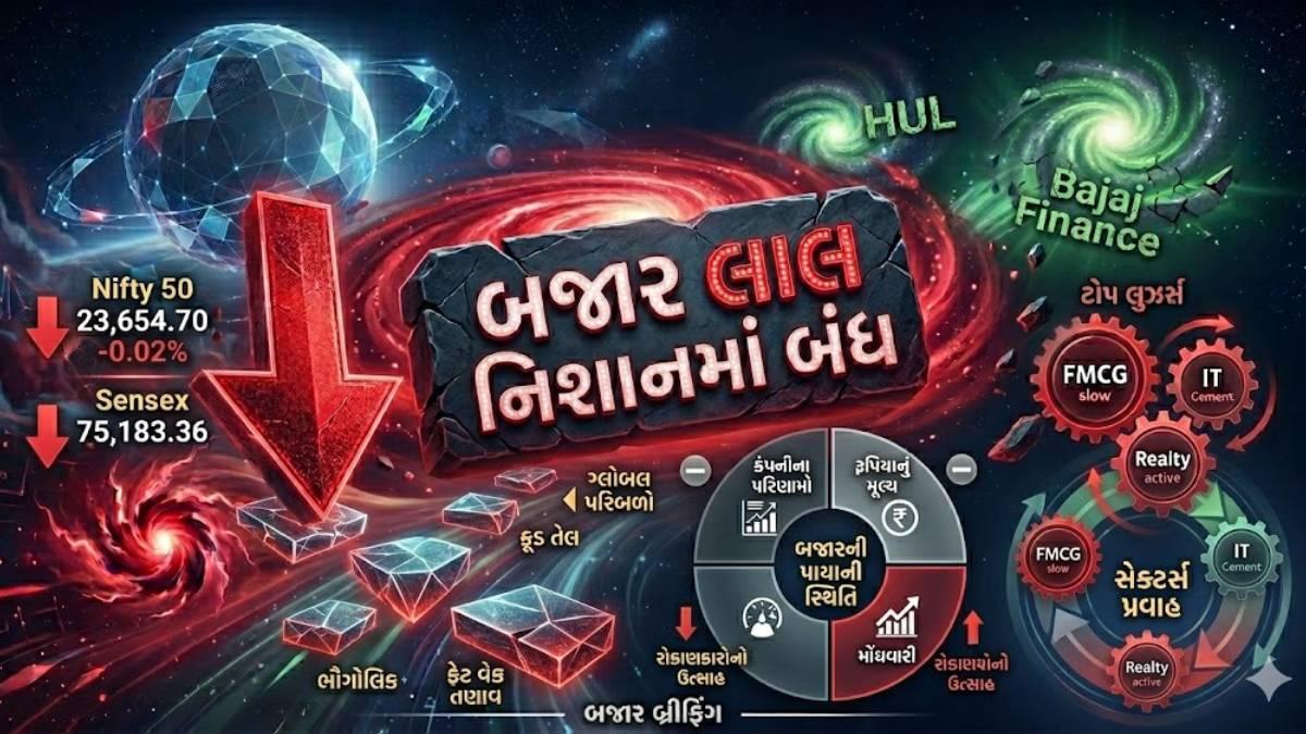 નબળા વૈશ્વિક સંકેતો વચ્ચે શેરબજાર લાલ નિશાનમાં બંધ, સેન્સેક્સ 135 અંક તૂટ્યો