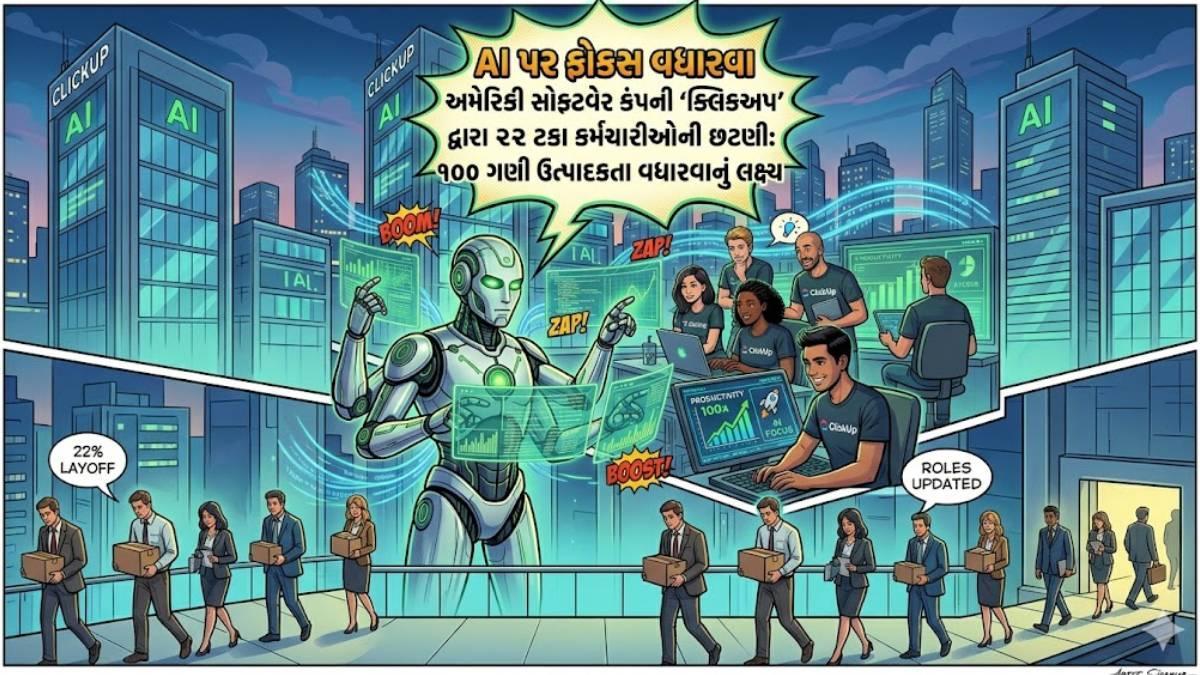AI પર ફોકસ વધારવા અમેરિકી સોફ્ટવેર કંપની ‘ક્લિકઅપ’ દ્વારા ૨૨ ટકા કર્મચારીઓની છટણી