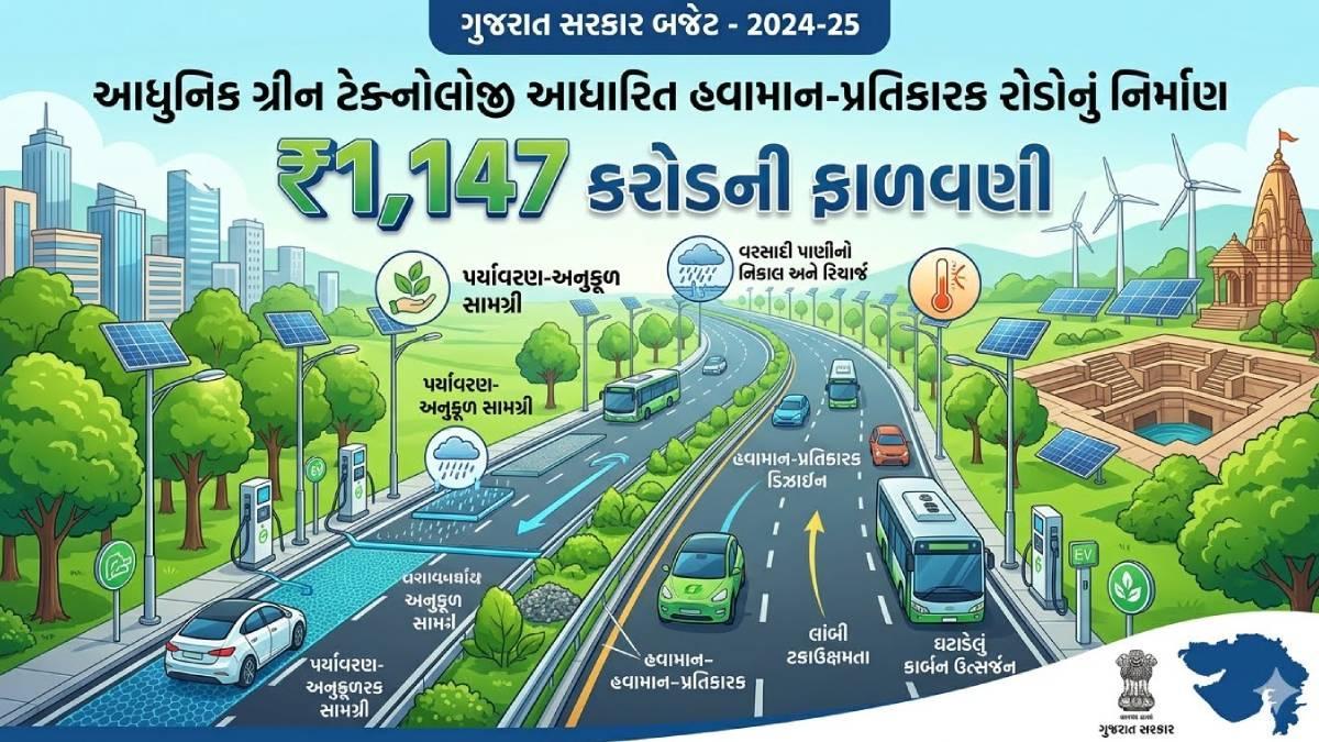 ગુજરાતમાં ગ્રીન ટેક્નોલોજીથી 20 ક્લાઈમેટ-રેસિલિયન્ટ રોડ બનશે, ₹1,147 કરોડ ફાળવાયા
