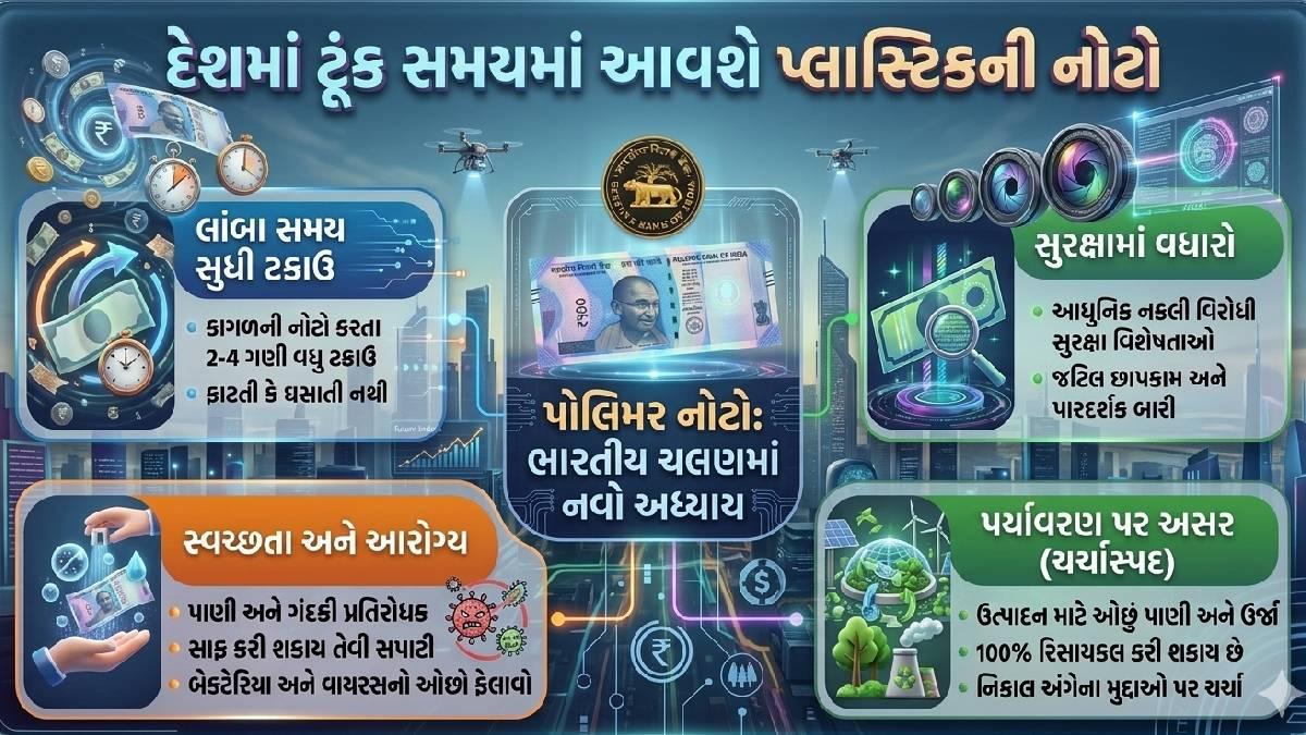 દેશમાં ટૂંક સમયમાં આવશે પ્લાસ્ટિકની નોટો