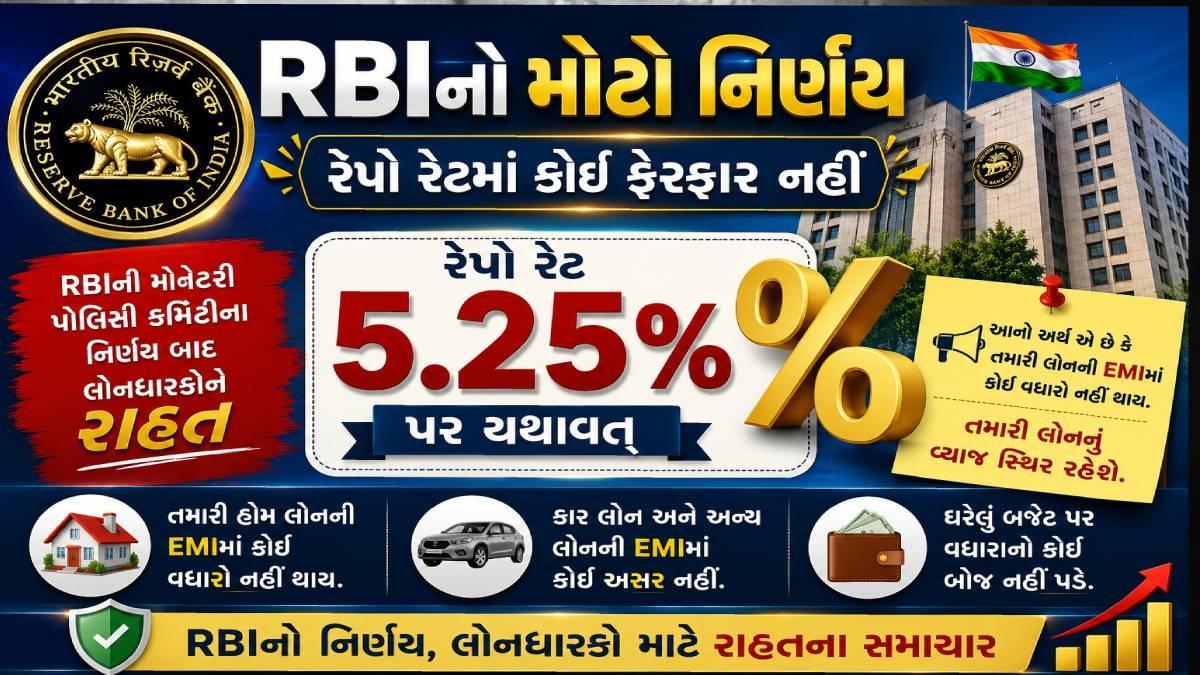 RBIનો મોટો નિર્ણય: રેપો રેટમાં કોઈ ફેરફાર નહીં, 5.25% પર યથાવત્