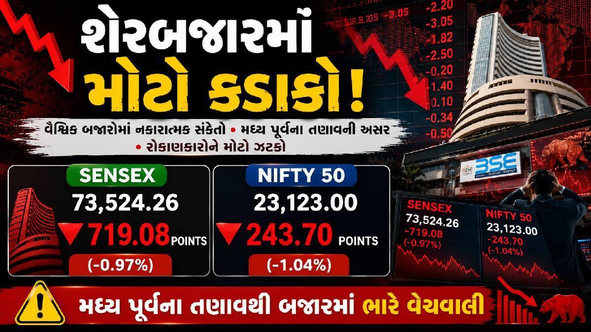 Stock Market Highlights: સશેરબજારમાં મોટો કડાકો! સેન્સેક્સ 719 પોઇન્ટ તૂટ્યો, નિફ્ટી 243 પોઇન્ટ ઘટ્યો