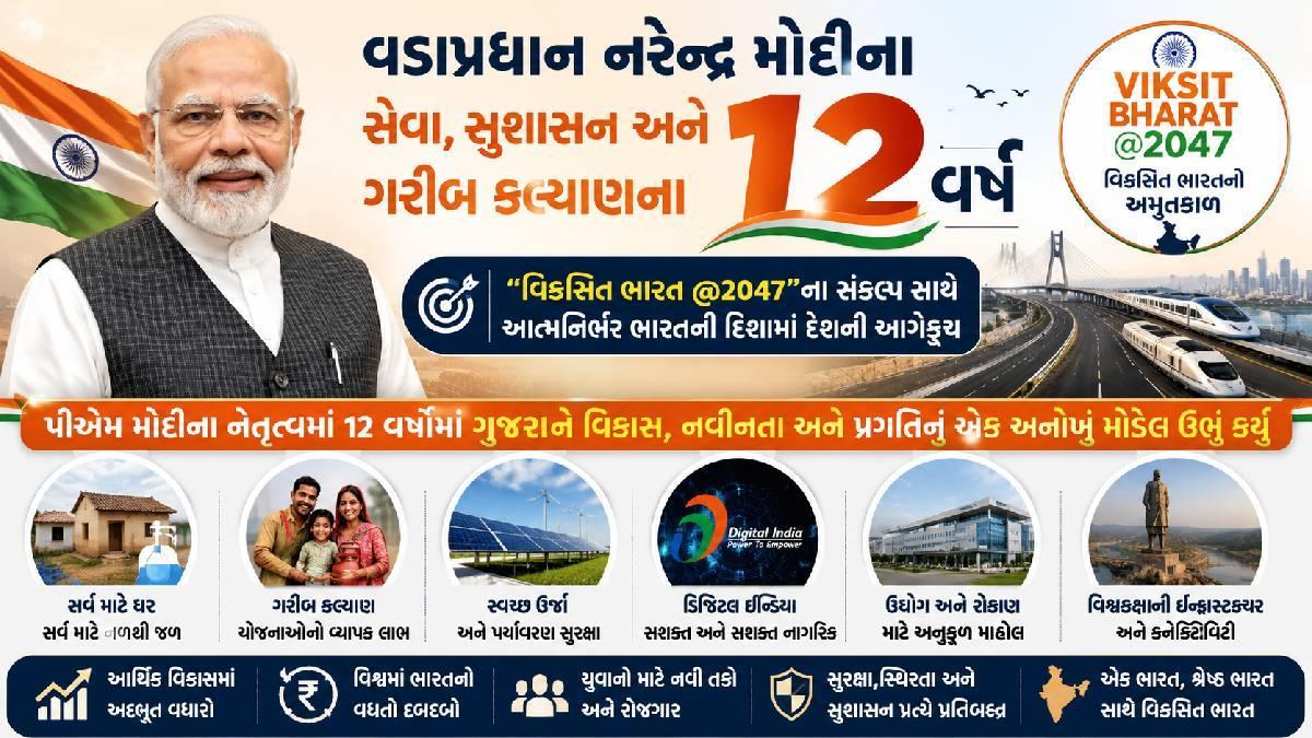 પીએમ મોદીના સેવા, સુશાસન અને ગરીબ કલ્યાણના 12 વર્ષ: “વિકસિત ભારત @2047”ના સંકલ્પ સાથે આત્મનિર્ભર ભારતની દિશામાં દેશની આગેકૂચ
