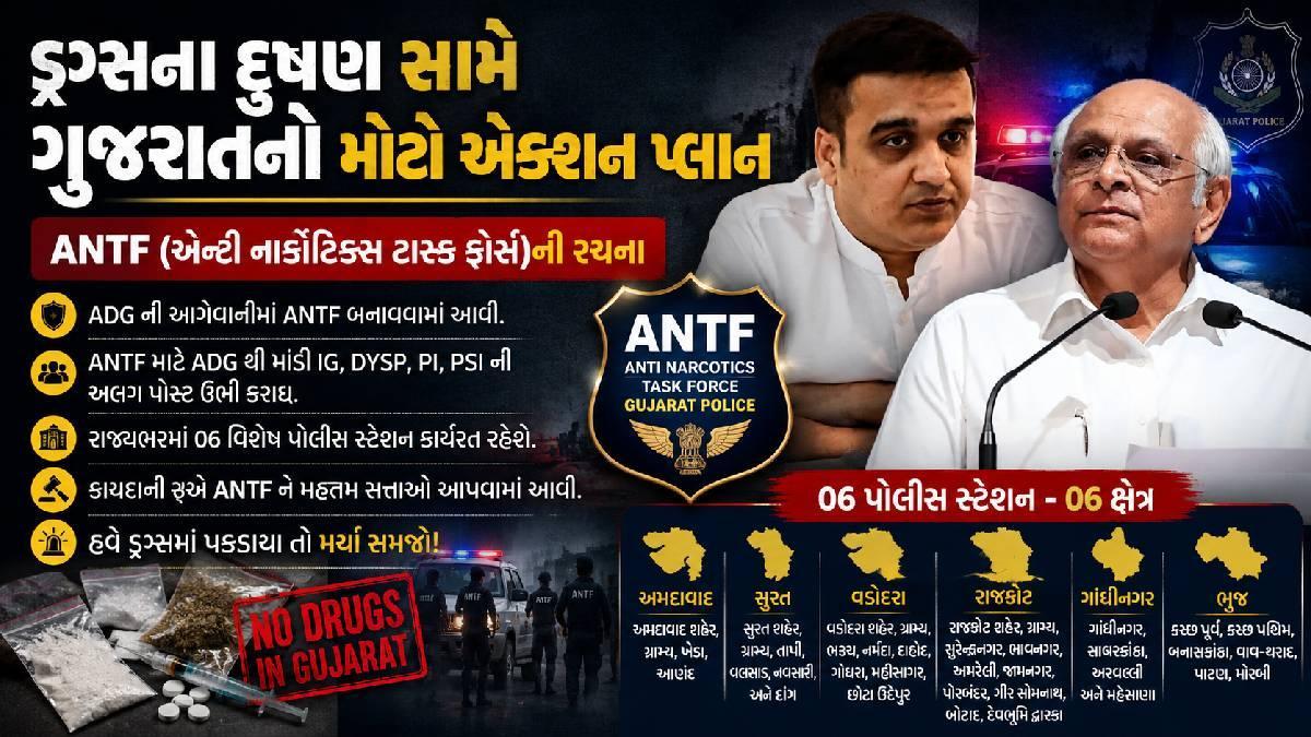 રાજ્યમાં ડ્રગ્સ માફિયાઓની હવે ખેર નહીં! ANTFની રચના, રાજ્યભરમાં 6 વિશેષ પોલીસ સ્ટેશન શરૂ થશે!
