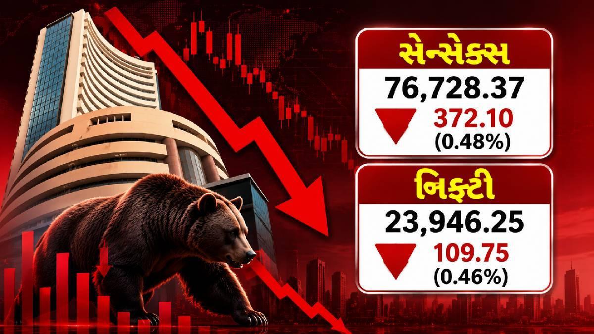 શેરબજારમાં સપ્તાહની નબળી શરૂઆત, સેન્સેક્સ 372 પોઈન્ટ તૂટ્યો, નિફ્ટી 24 હજારની નીચે બંધ