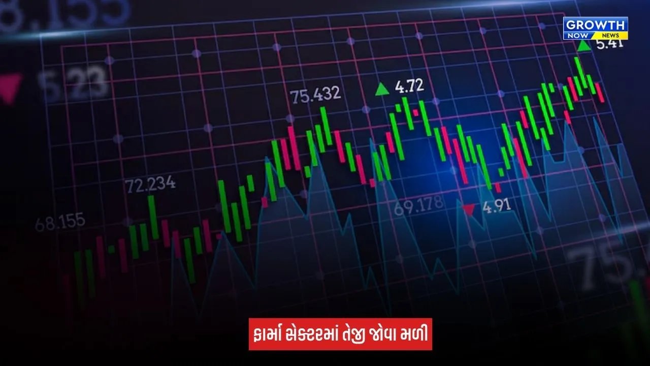 Share Market Closing : સેન્સેક્સમાં 655 પોઈન્ટનો ઉછાળો, નિફ્ટી 23,450ને પાર