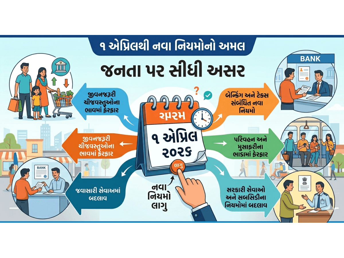 ૧ એપ્રિલથી નવા નિયમોનો અમલ, જનતા પર સીધી અસર