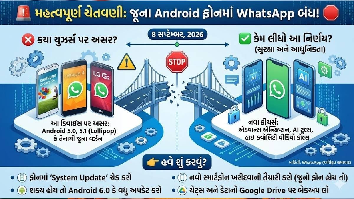 8 સપ્ટેમ્બરથી લાખો ફોનમાં WhatsApp બંધ! તમારો ફોન પણ લિસ્ટમાં છે ?