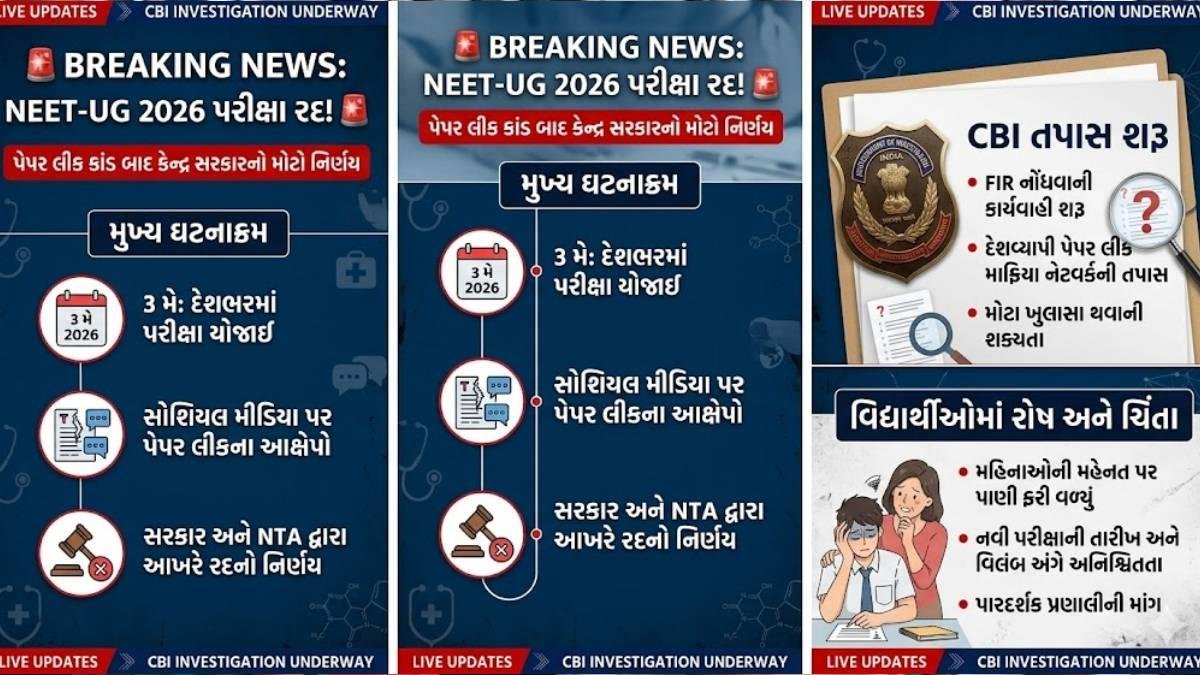 NEET-UG 2026 પરીક્ષા રદ: પેપર લીક કાંડથી દેશભરમાં હડકંપ