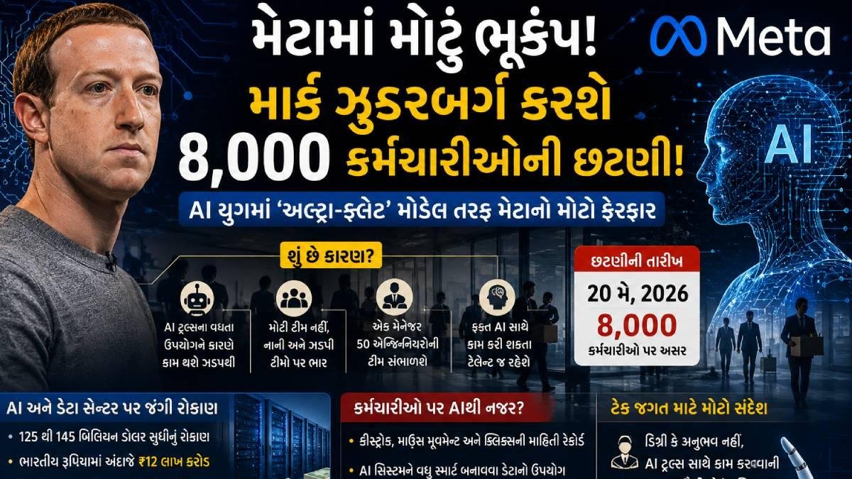 મેટામાં મોટો ભૂકંપ! માર્ક ઝુકરબર્ગ કરશે 8,000 કર્મચારીઓની છટણી