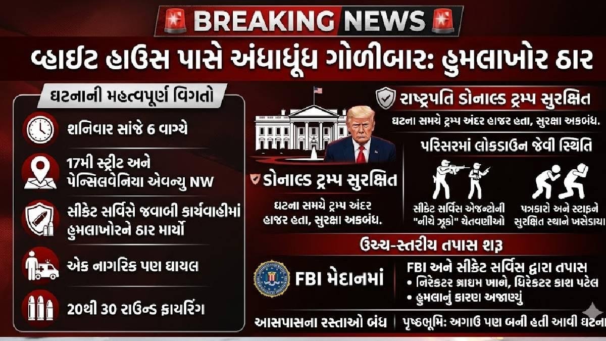 ટ્રમ્પની સુરક્ષા પર મોટો ખતરો! વ્હાઇટ હાઉસ પાસે ગોળીબાર