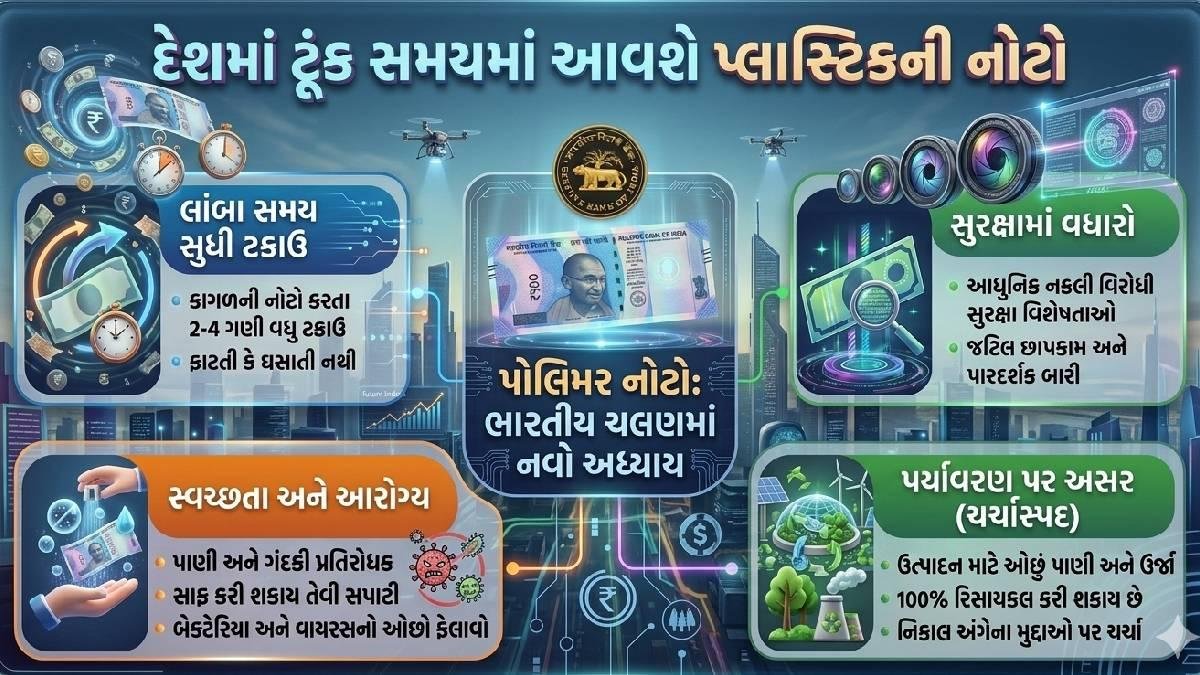 દેશમાં ટૂંક સમયમાં આવશે પ્લાસ્ટિકની નોટો