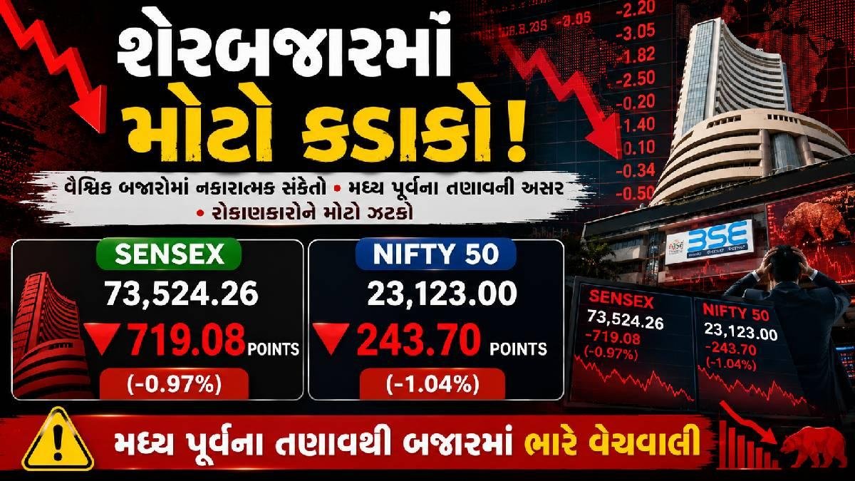 Stock Market Highlights: સશેરબજારમાં મોટો કડાકો! સેન્સેક્સ 719 પોઇન્ટ તૂટ્યો, નિફ્ટી 243 પોઇન્ટ ઘટ્યો