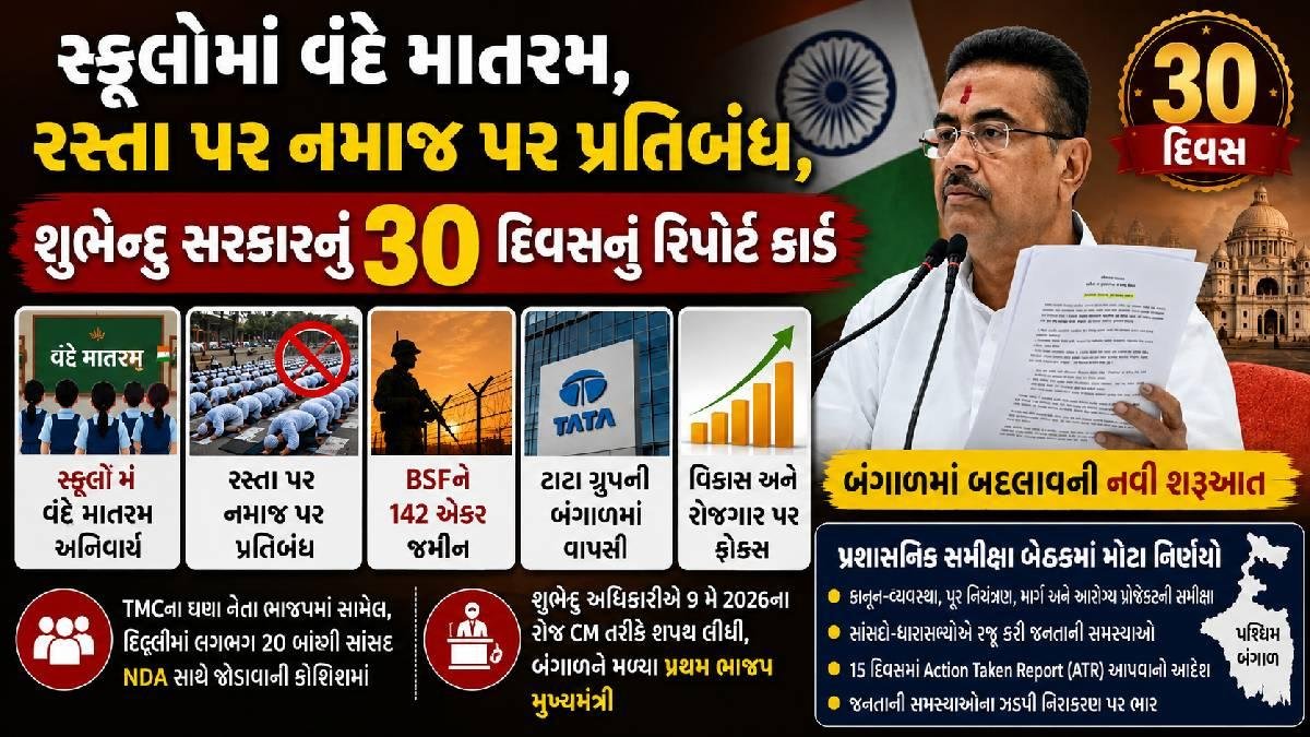 સ્કૂલોમાં વંદે માતરમ, રસ્તા પર નમાજ પર પ્રતિબંધ, શુભેન્દુ સરકારનું 30 દિવસનું રિપોર્ટ કાર્ડ