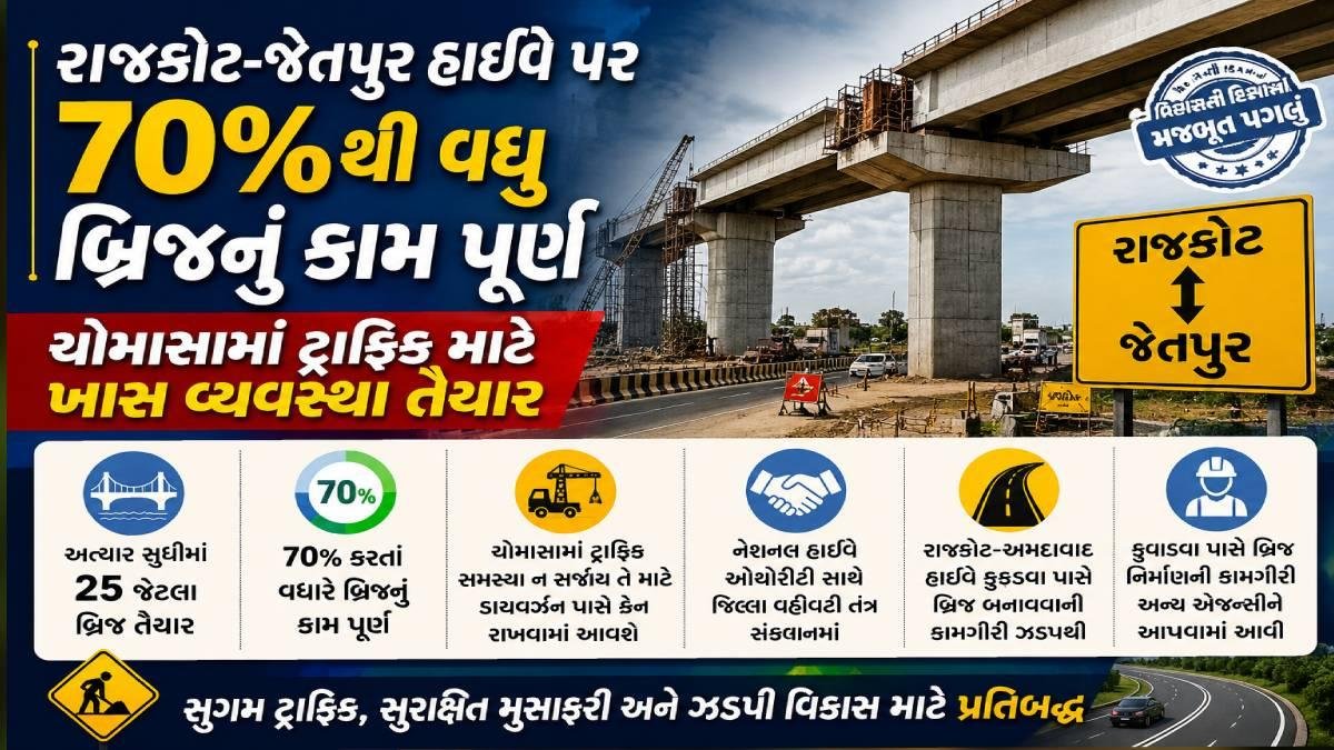 રાજકોટ-જેતપુર હાઈવે પર 70%થી વધુ બ્રિજનું કામ પૂર્ણ, ચોમાસામાં ટ્રાફિક માટે ખાસ વ્યવસ્થા તૈયાર
