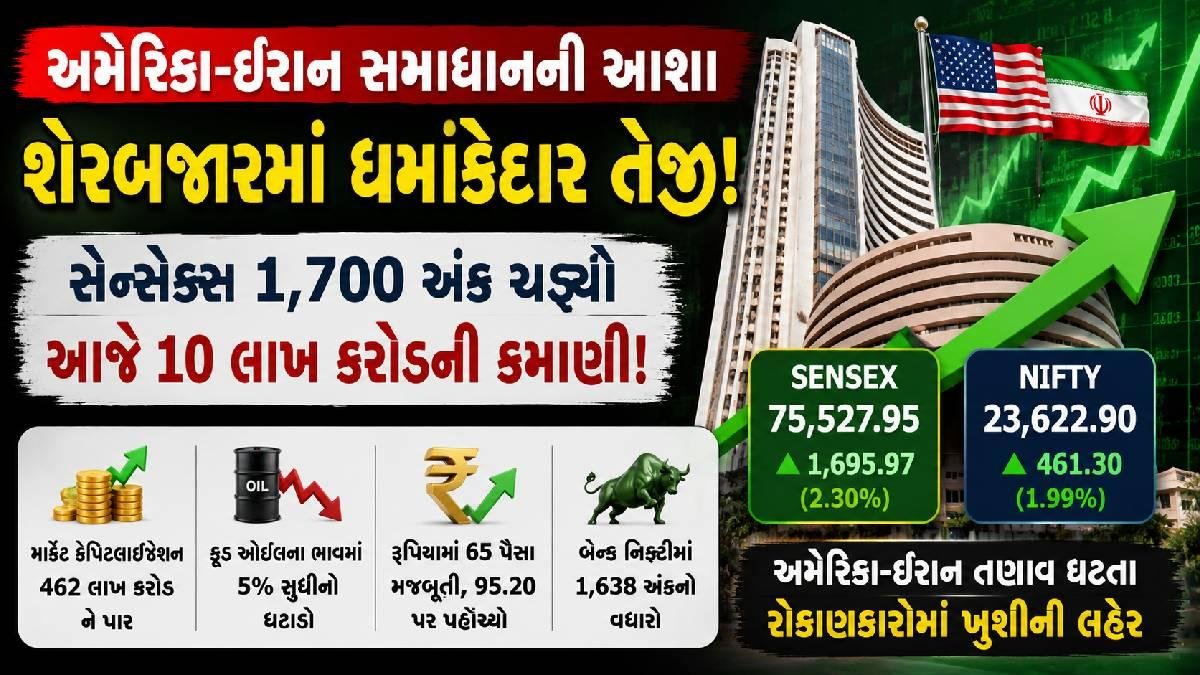 શેરબજારમાં ધમાકેદાર તેજી, રોકાણકારોએ એક જ દિવસે કમાયા રૂ. 10 લાખ કરોડ