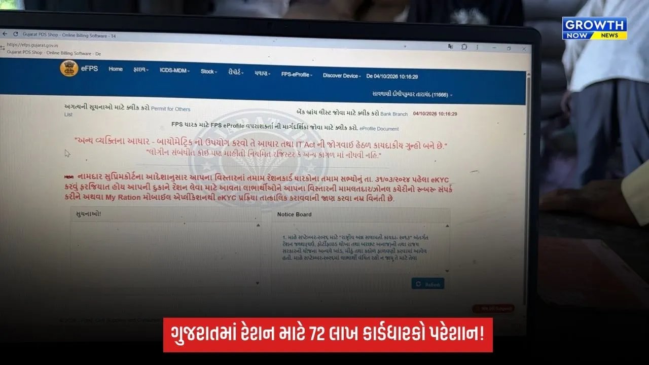 Gujaratમાં રેશન વિતરણ ખોરવાયું! ઓનલાઇન સર્વર ખોટકાતાં ચોથા દિવસે પણ 72 લાખથી વધુ કાર્ડધારકો પરેશાન