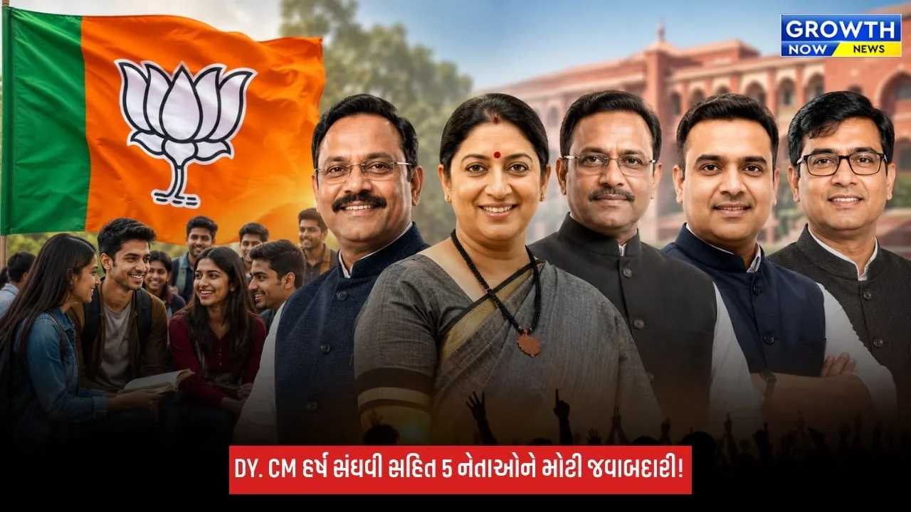 Gen Z યુવાનોને જોડવા BJPનો મોટો પ્લાન, હર્ષ સંઘવી સહિત 5 નેતાઓની ખાસ ટીમ