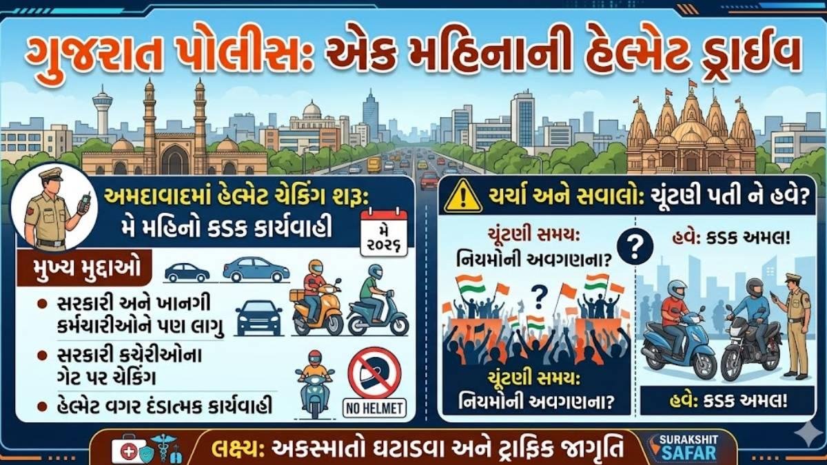 ગુજરાતમાં હેલ્મેટ ડ્રાઈવ શરૂ: એક મહિના સુધી કડક કાર્યવાહી કરાશે