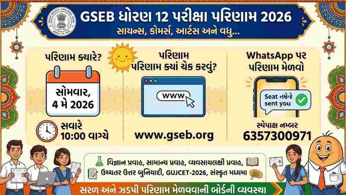 ધોરણ 12નું પરિણામ 4 મેના રોજ સવારે 10 વાગ્યે જાહેર થશે