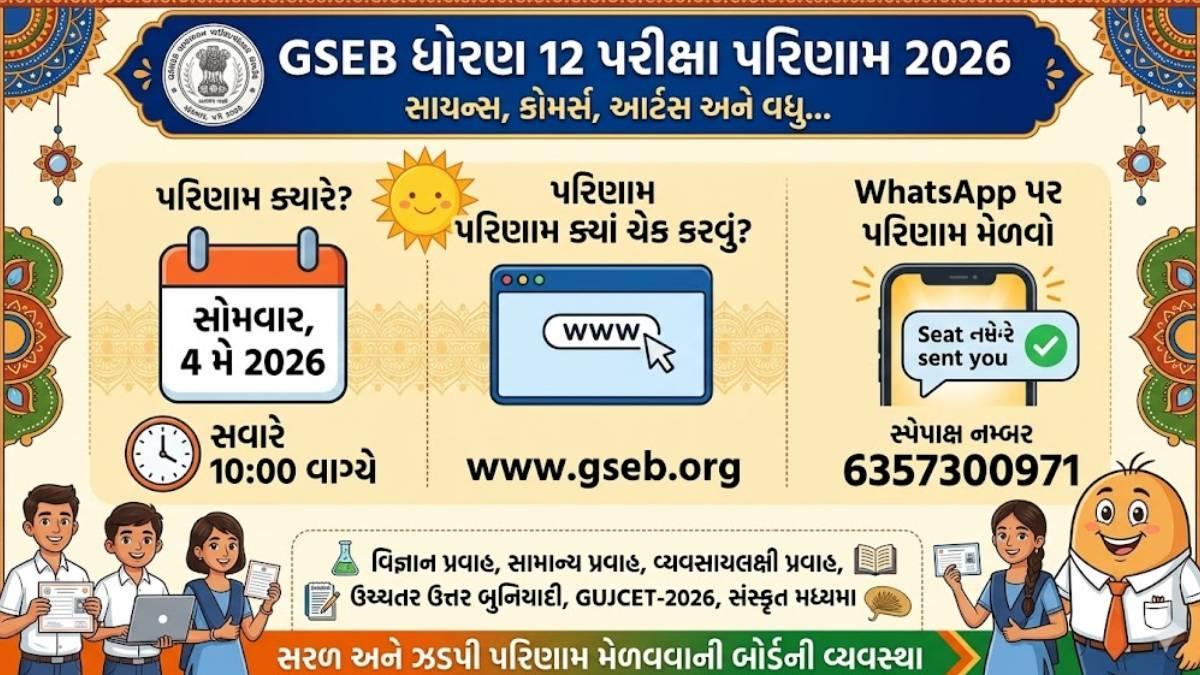 ધોરણ 12નું પરિણામ 4 મેના રોજ સવારે 10 વાગ્યે જાહેર થશે