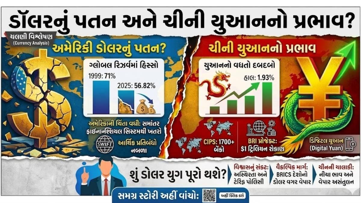 ડોલરના સામ્રાજ્યને ખતરો: ચીની યુઆનનો વધતો પ્રભાવ જોઈ અમેરિકા ફફડ્યું