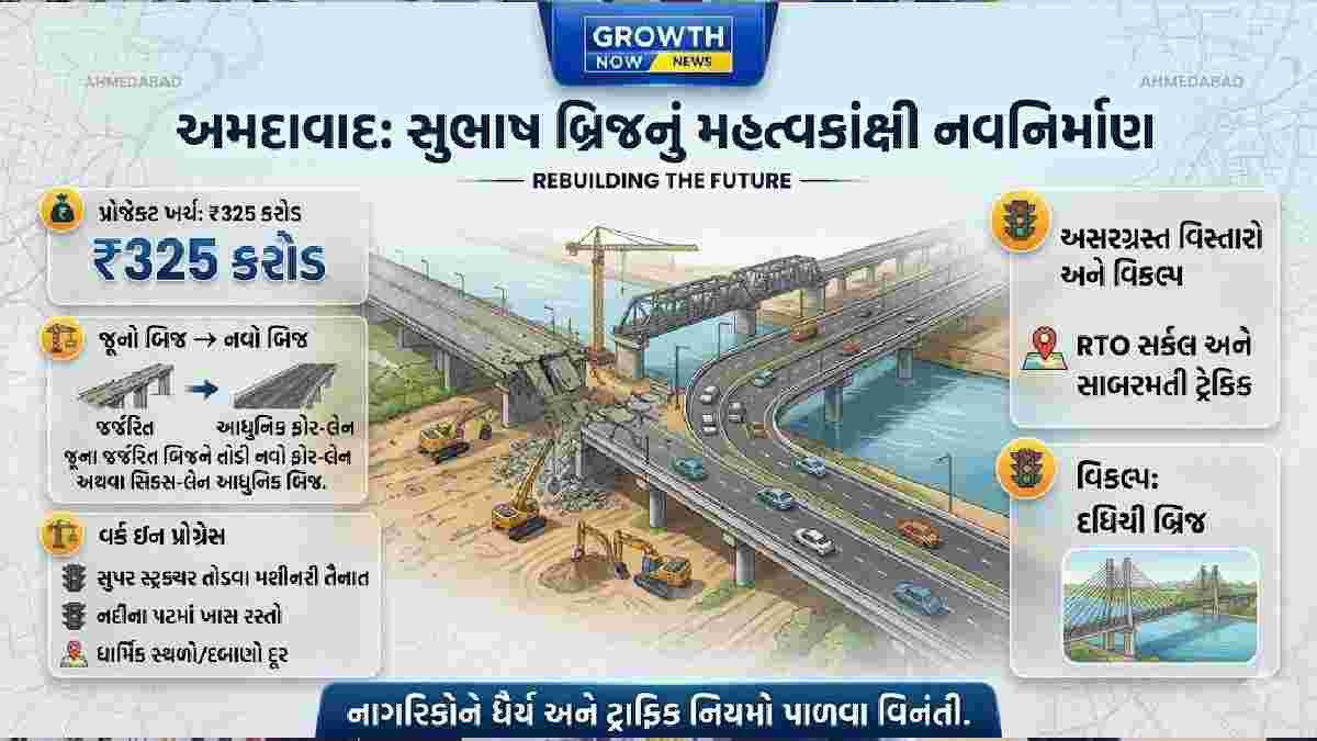 સુભાષ બ્રિજનું અસ્તિત્વ ભૂંસાશે, ₹325 કરોડના ખર્ચે નવો આધુનિક બ્રિજ બનશે