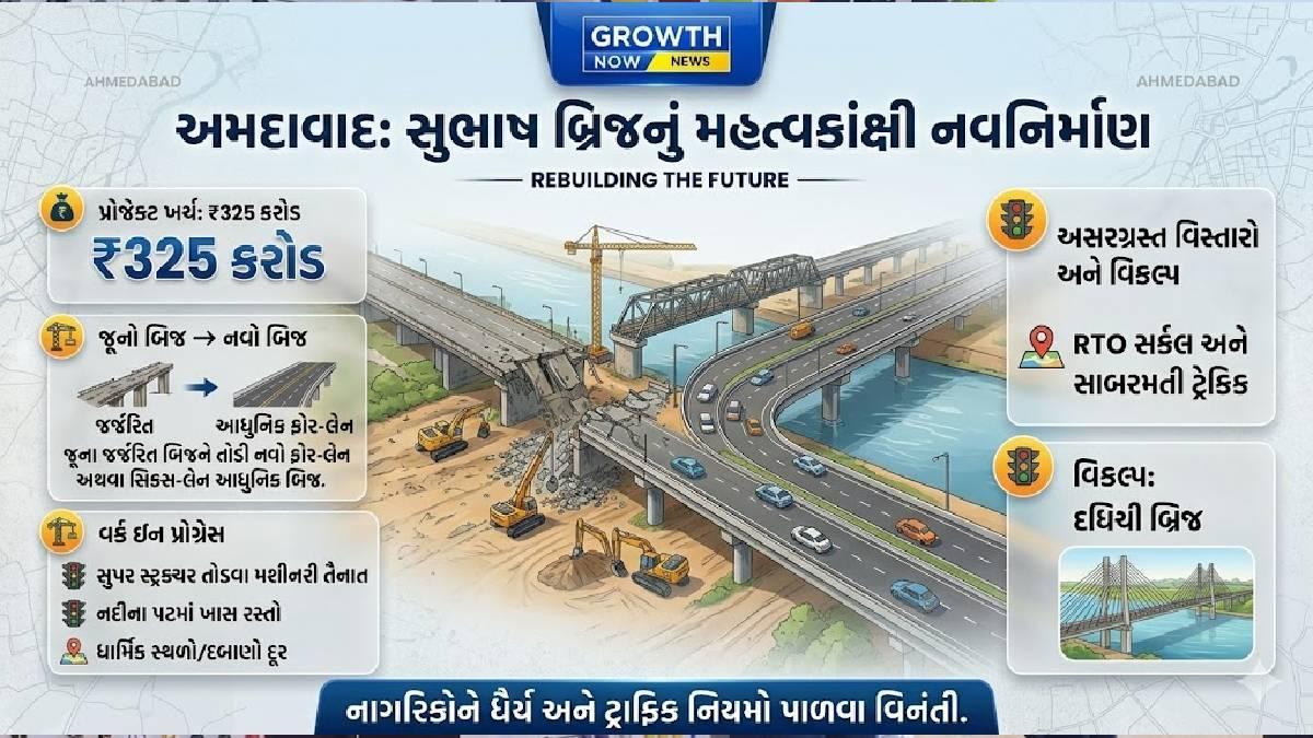 સુભાષ બ્રિજનું અસ્તિત્વ ભૂંસાશે, ₹325 કરોડના ખર્ચે નવો આધુનિક બ્રિજ બનશે