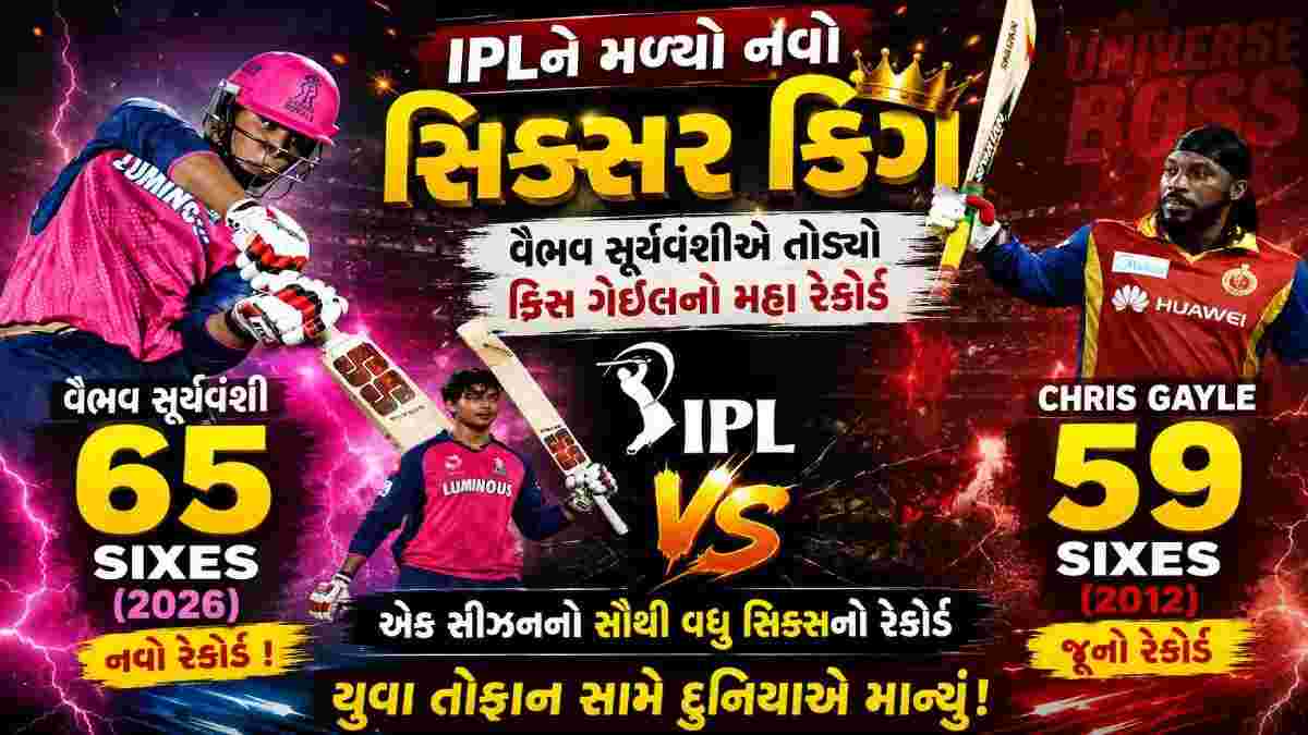 IPLને મળ્યો નવો “સિક્સર કિંગ”, વૈભવ સૂર્યવંશીએ તોડ્યો ક્રિસ ગેઈલનો મહા રેકોર્ડ