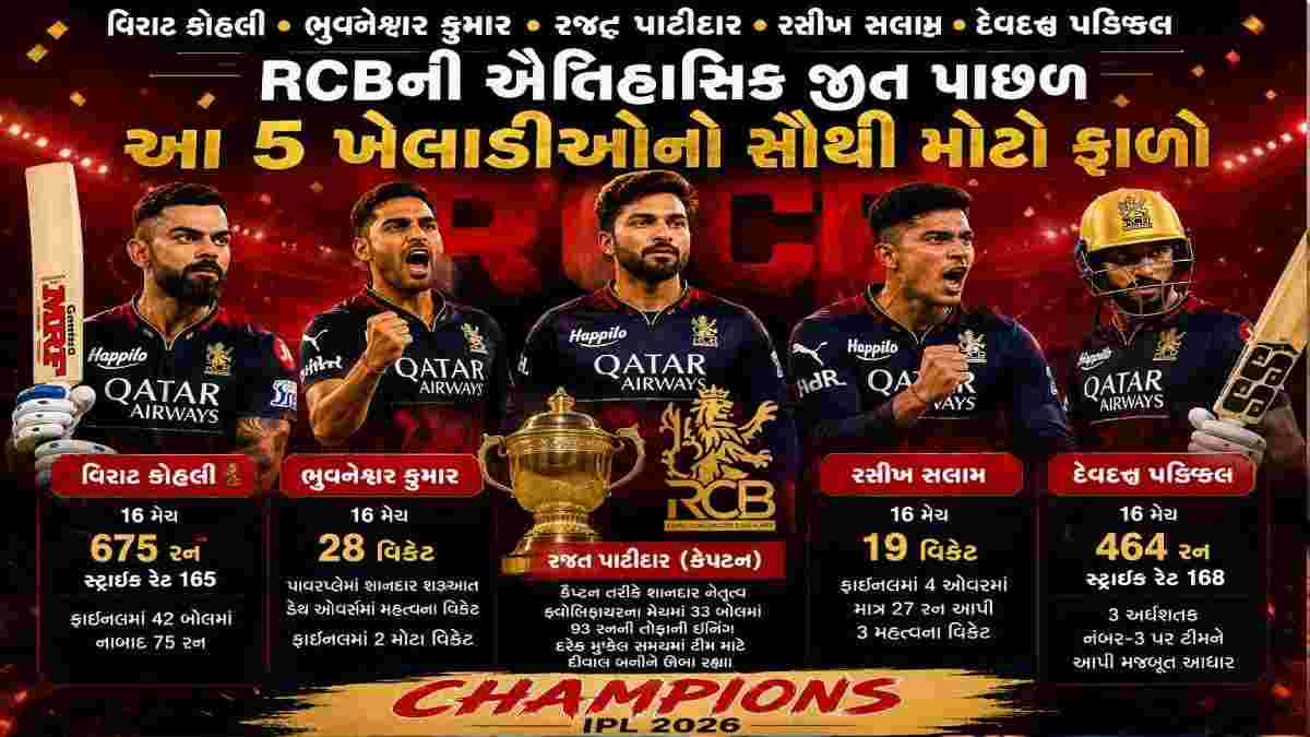 RCBની ઐતિહાસિક જીત પાછળ આ 5 ખેલાડીઓનો સૌથી મોટો ફાળો