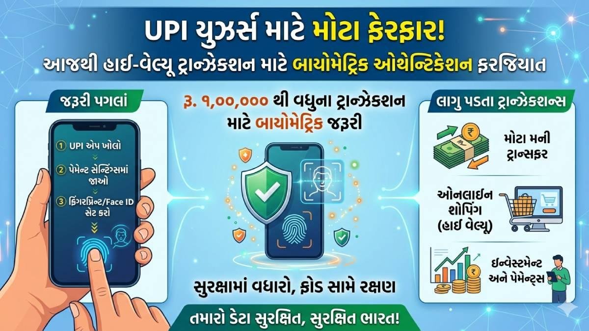 UPI યુઝર્સ માટે મોટા ફેરફાર: આજથી હાઈ-વેલ્યૂ ટ્રાન્ઝેક્શન માટે ફિંગરપ્રિન્ટ અને Face ID ફરજિયાત