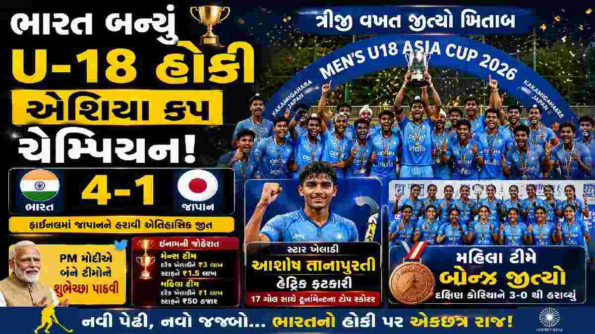 ભારત બન્યું U-18 હોકી એશિયા કપ ચેમ્પિયન, જાપાનને 4-1થી હરાવી ત્રીજી વખત જીત્યો ખિતાબ, મહિલા ટીમે બ્રોન્ઝ જીત્યો